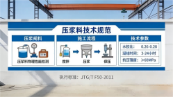 墨玉本地工厂讲解：说一遍公路压浆料和铁路压浆料的区别